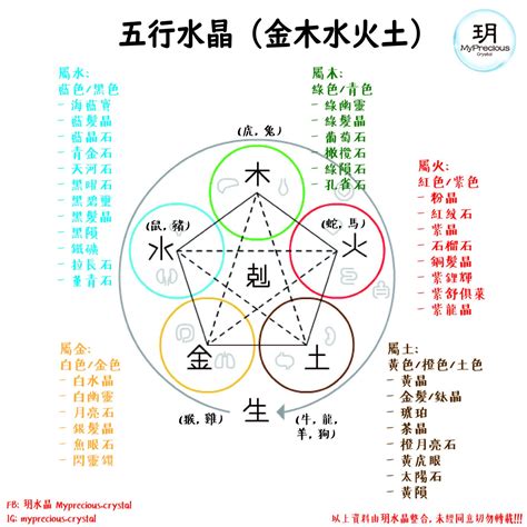 五行水晶排列